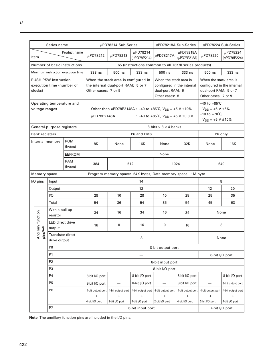 NEC PD78214 User Manual | Page 451 / 487