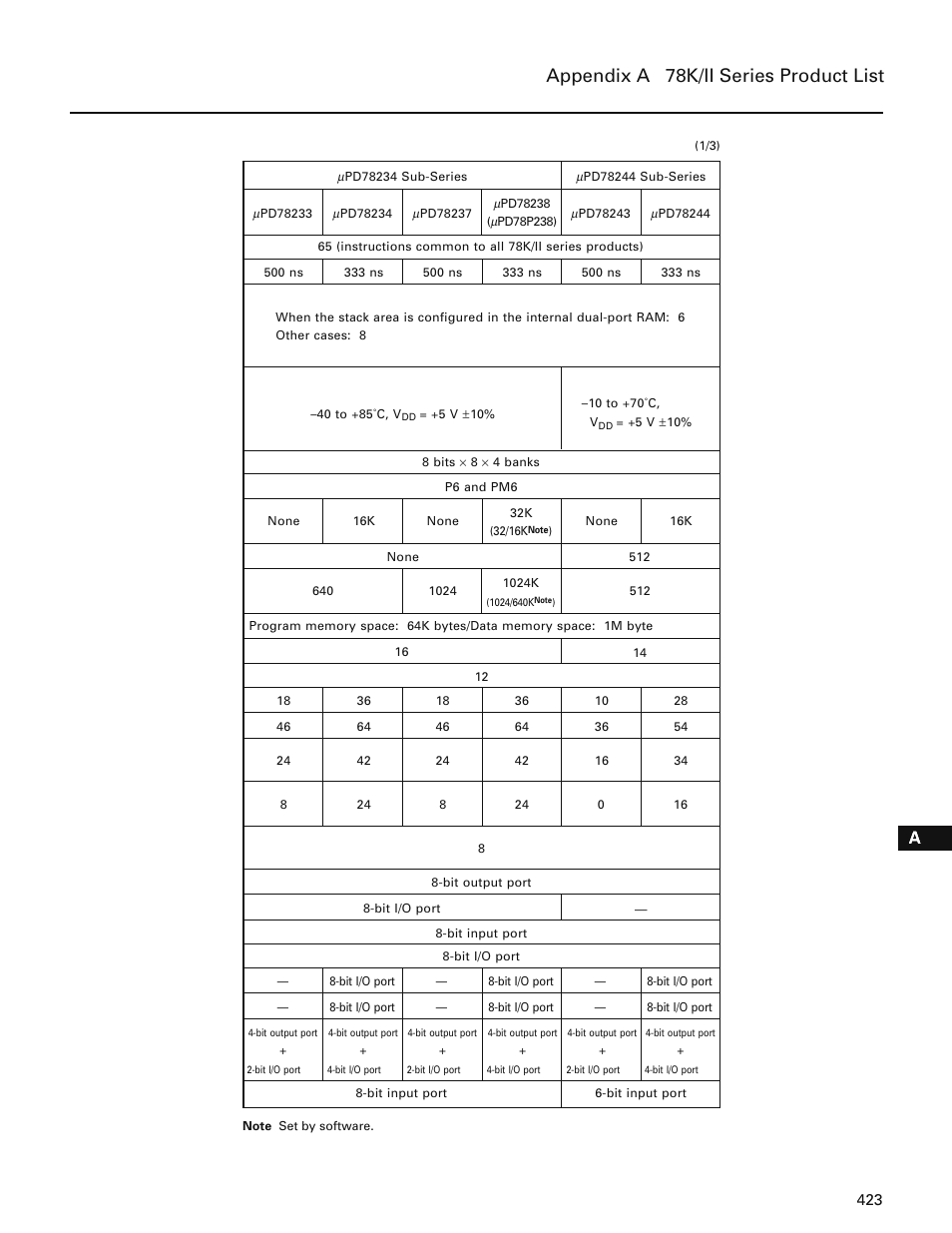 Appendix a 78k/ii series product list | NEC PD78214 User Manual | Page 452 / 487