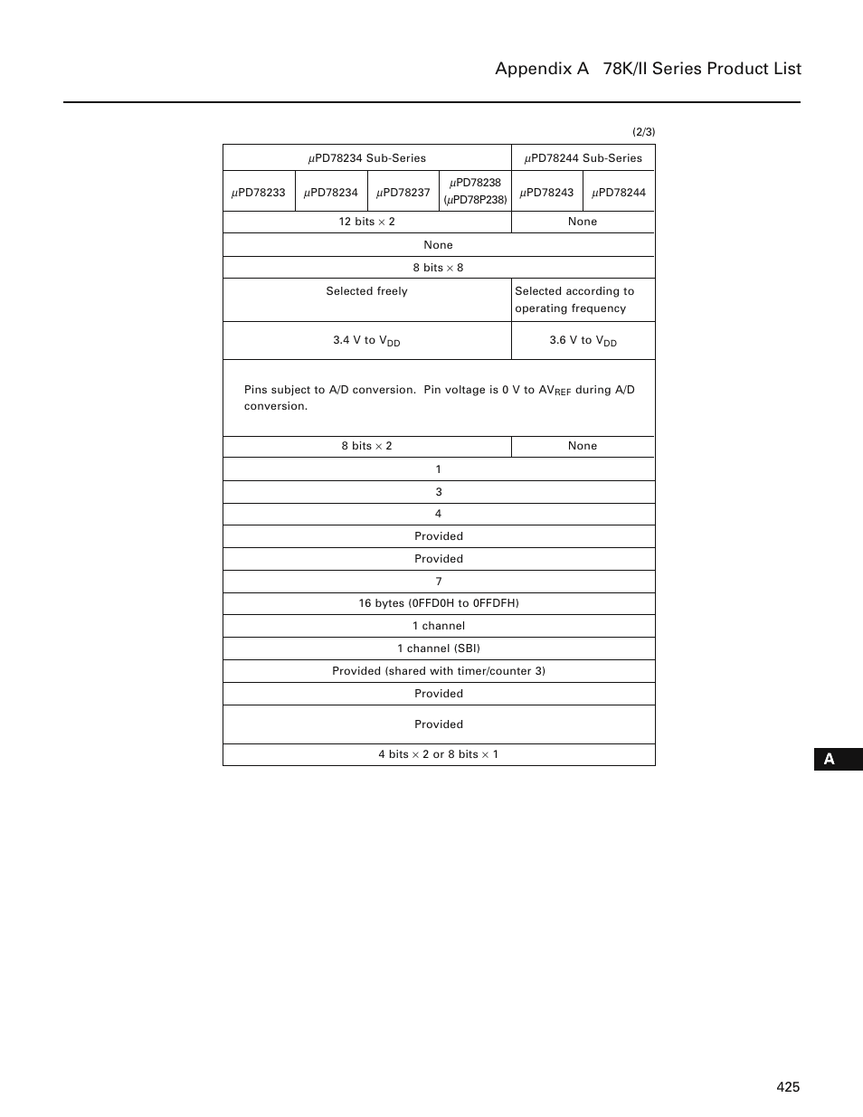 Appendix a 78k/ii series product list | NEC PD78214 User Manual | Page 454 / 487