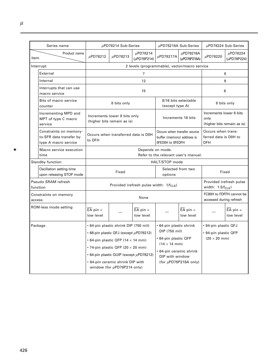 NEC PD78214 User Manual | Page 455 / 487