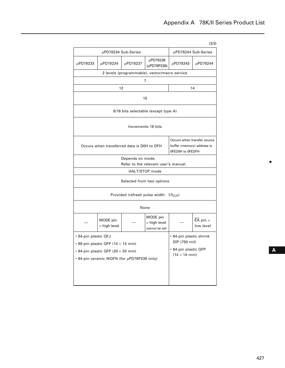 Appendix a 78k/ii series product list | NEC PD78214 User Manual | Page 456 / 487