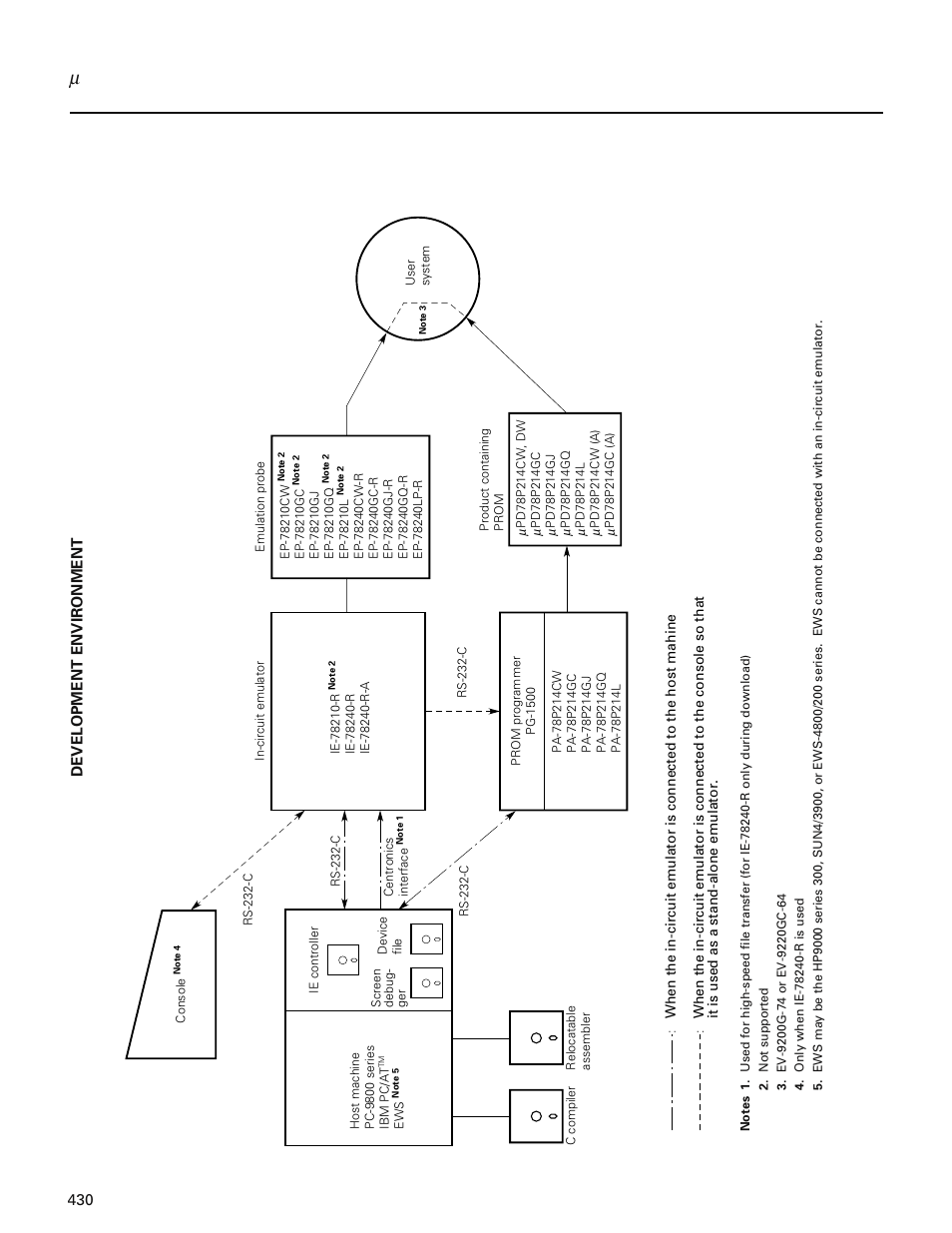 NEC PD78214 User Manual | Page 459 / 487