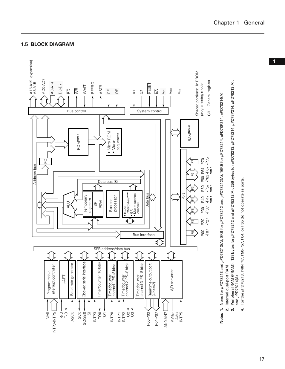 5 block diagram, Chapter 1 general | NEC PD78214 User Manual | Page 46 / 487