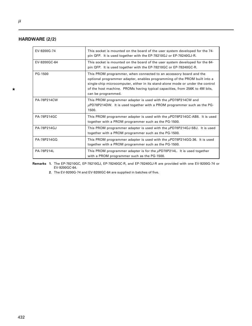 Hardware (2/2) | NEC PD78214 User Manual | Page 461 / 487