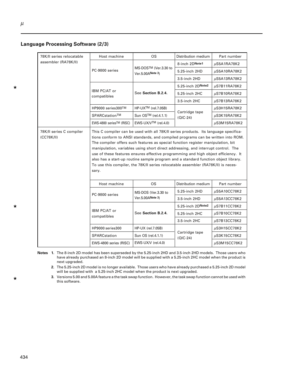 Language processing software (2/3) | NEC PD78214 User Manual | Page 463 / 487