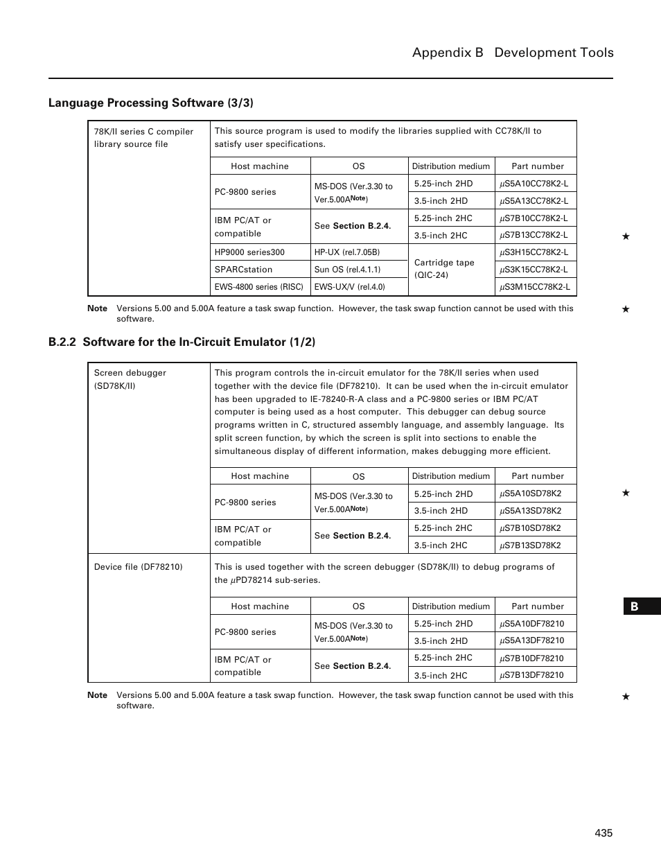 B.2.2 software for the in-circuit emulator, Appendix b development tools, Language processing software (3/3) | B.2.2 software for the in-circuit emulator (1/2) | NEC PD78214 User Manual | Page 464 / 487