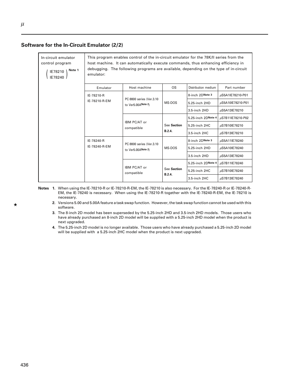 Software for the in-circuit emulator (2/2) | NEC PD78214 User Manual | Page 465 / 487