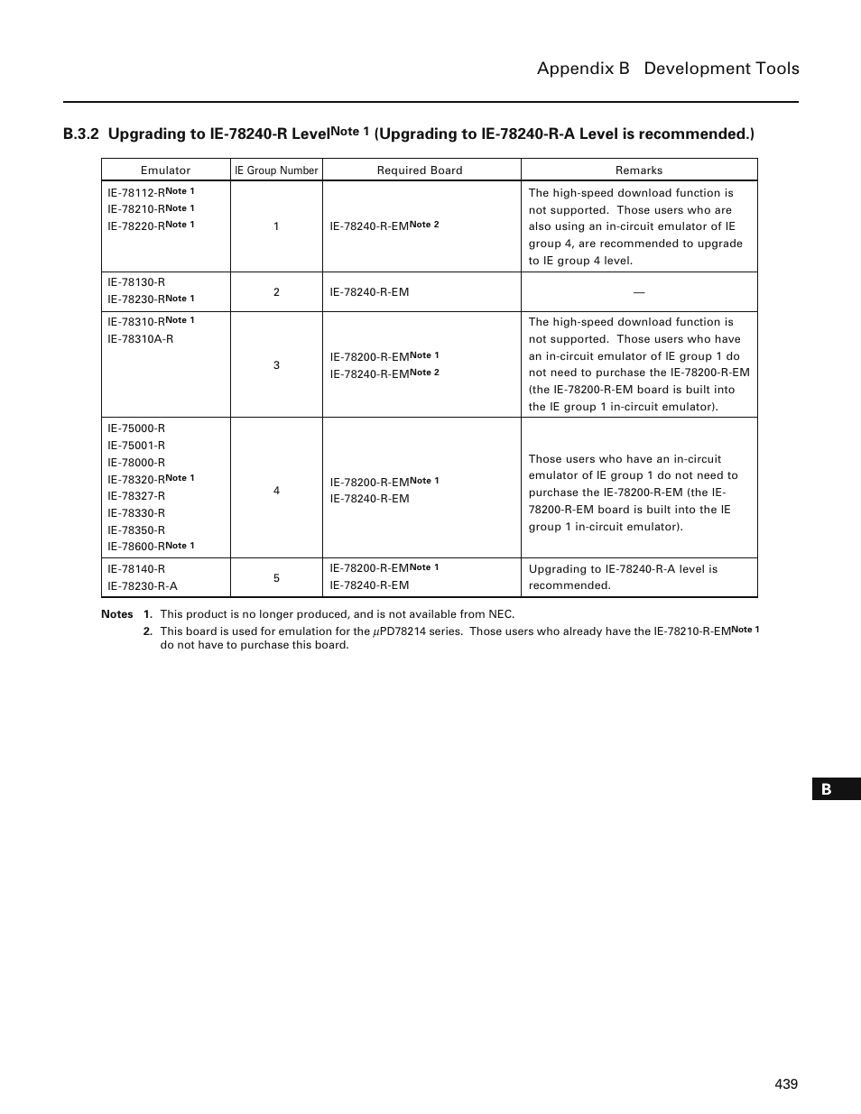 B.3.2 upgrading to ie-78240-r level, Appendix b development tools | NEC PD78214 User Manual | Page 468 / 487