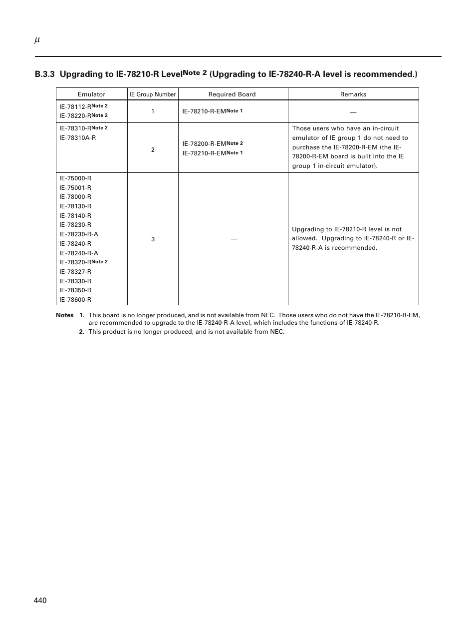 B.3.3 upgrading to ie-78210-r level | NEC PD78214 User Manual | Page 469 / 487