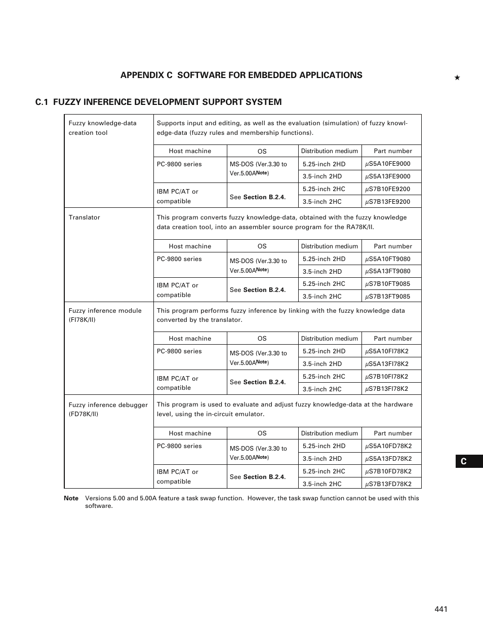 Appendix c software for embedded applications, C.1 fuzzy inference development support system | NEC PD78214 User Manual | Page 470 / 487