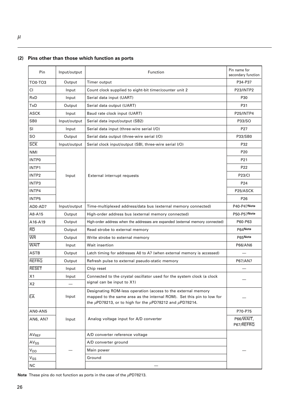 NEC PD78214 User Manual | Page 55 / 487