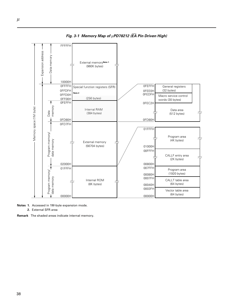 NEC PD78214 User Manual | Page 67 / 487