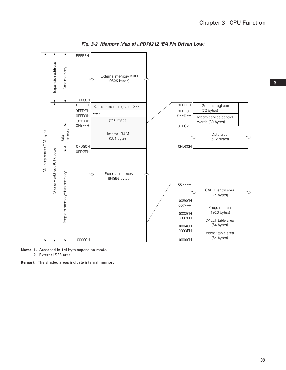 Chapter 3 cpu function | NEC PD78214 User Manual | Page 68 / 487