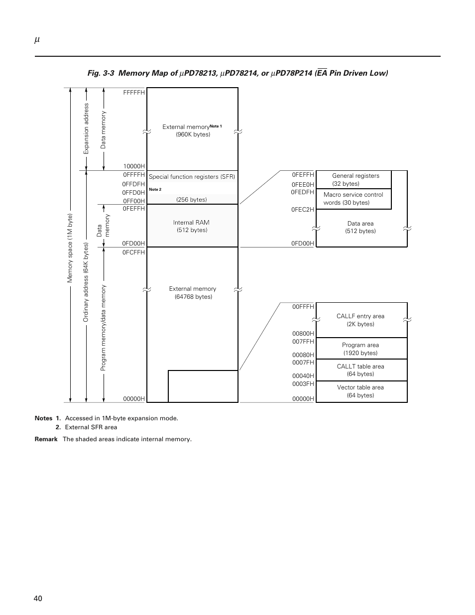 NEC PD78214 User Manual | Page 69 / 487