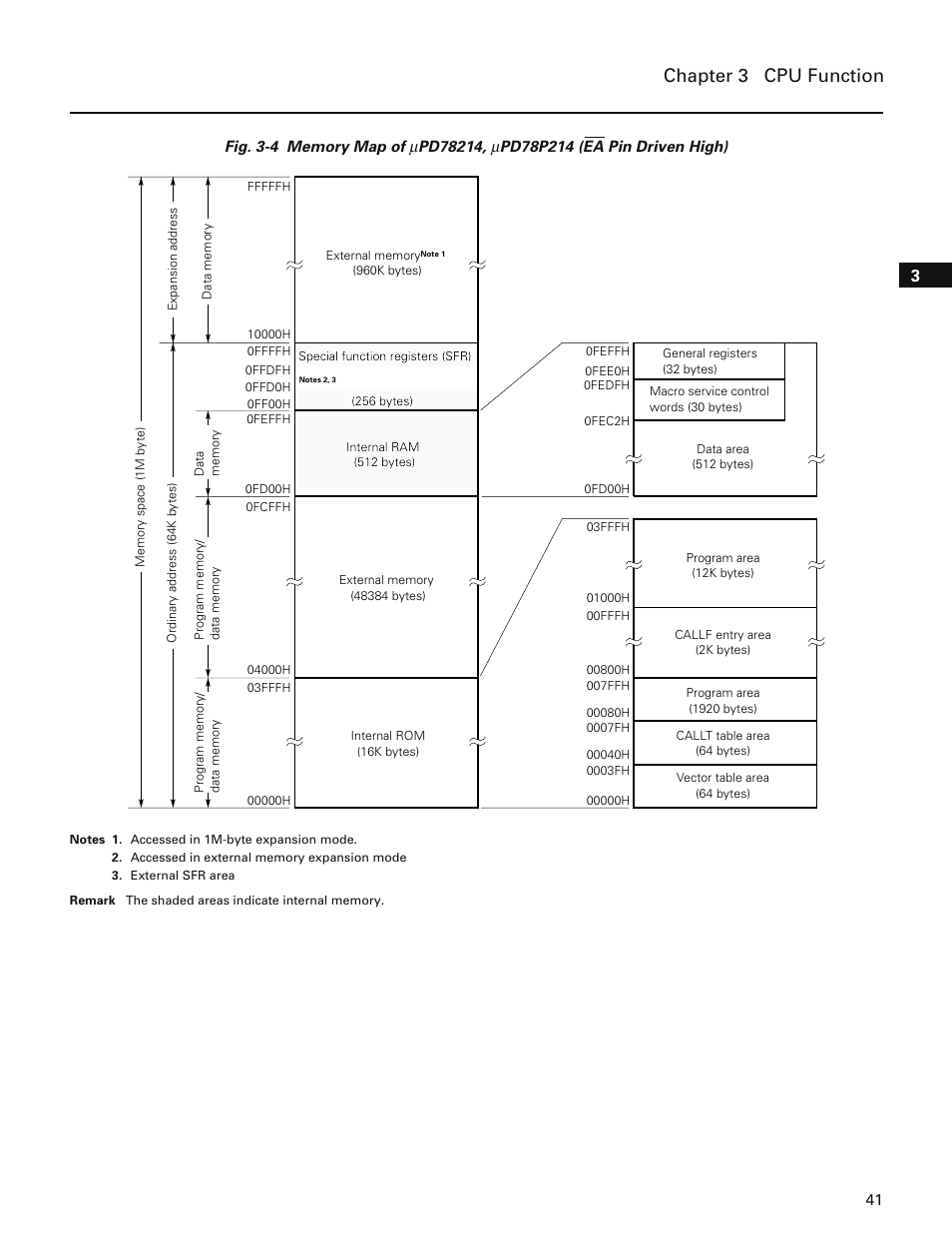 Chapter 3 cpu function | NEC PD78214 User Manual | Page 70 / 487