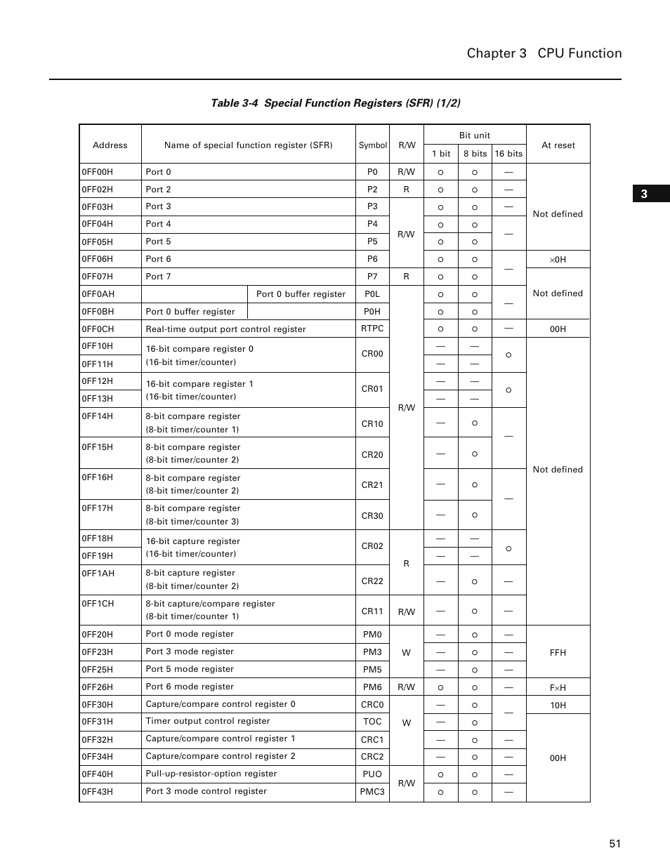 Chapter 3 cpu function | NEC PD78214 User Manual | Page 80 / 487