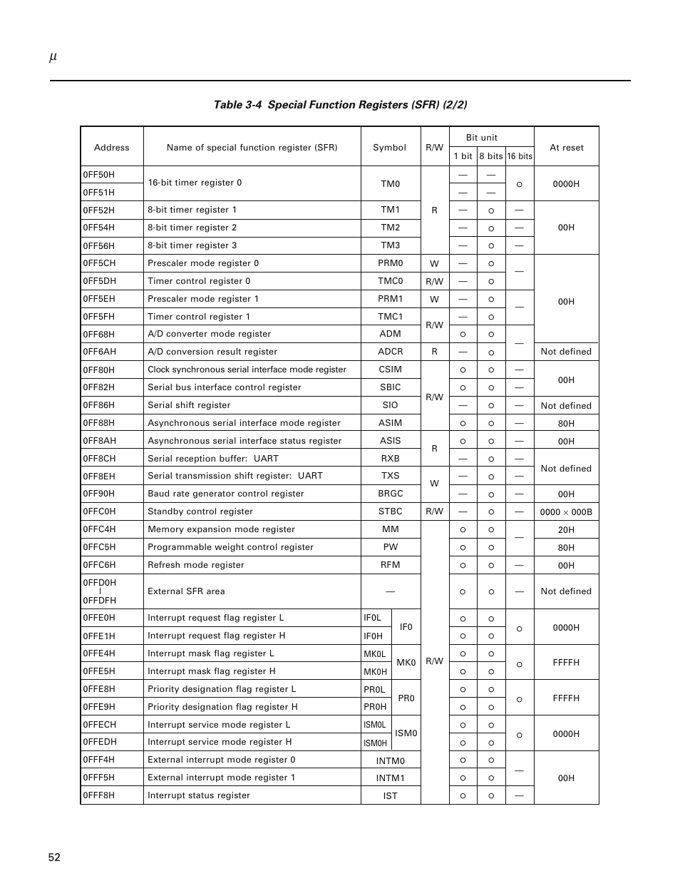 NEC PD78214 User Manual | Page 81 / 487