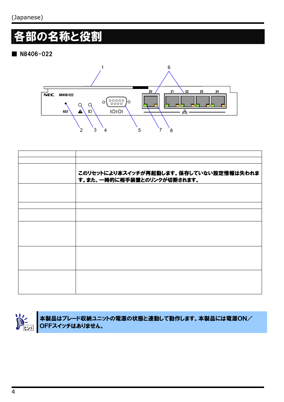 各部の名称と役割 | NEC N8406-022 User Manual | Page 26 / 62