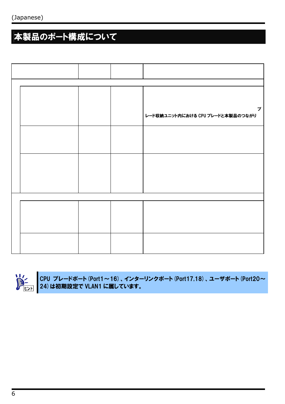 本製品のポート構成について | NEC N8406-022 User Manual | Page 28 / 62