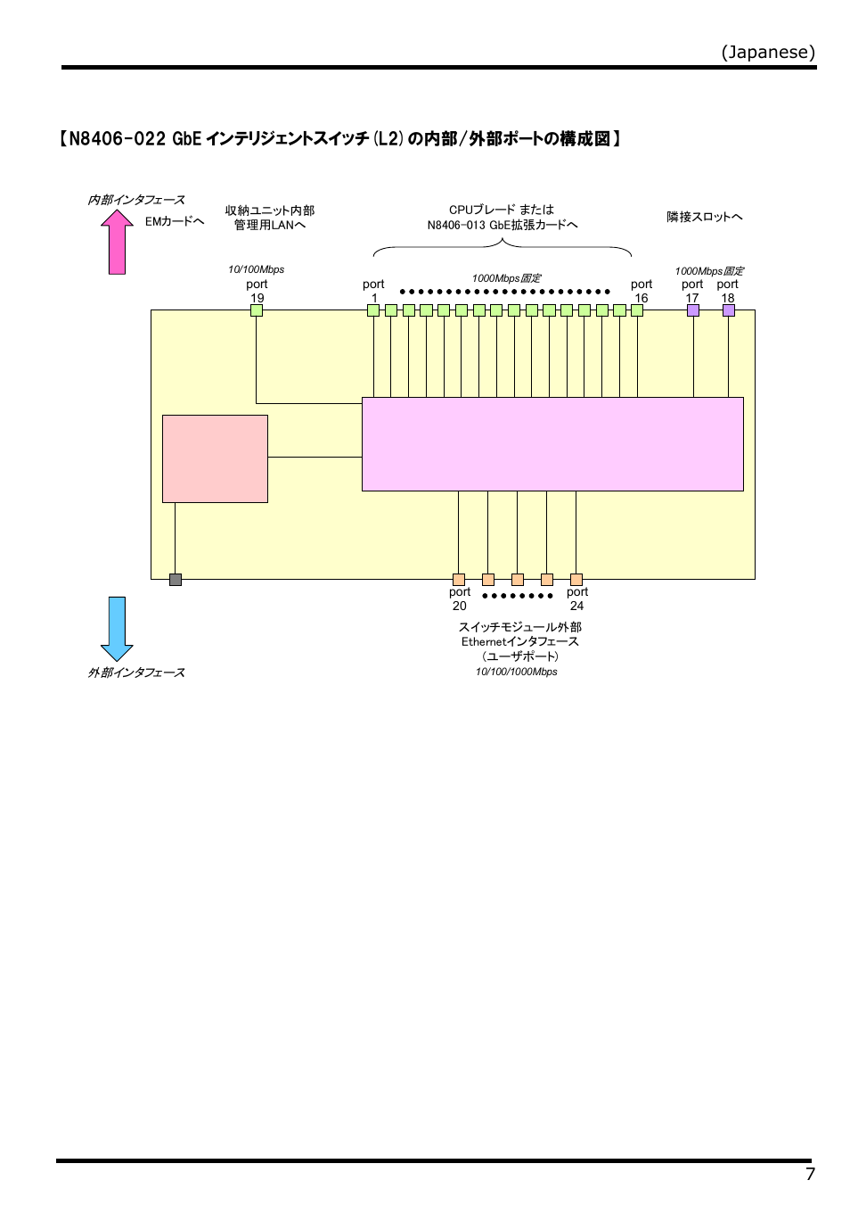 NEC N8406-022 User Manual | Page 29 / 62
