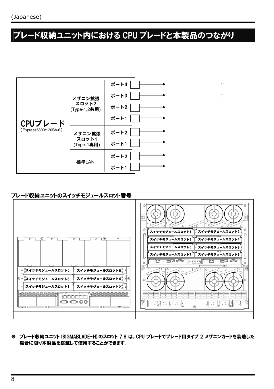 ブレード収納ユニット内におけるcpuブレードと本製品のつながり, ブレード収納ユニット内における cpu ブレードと本製品のつながり, Cpuブレード | Japanese) 8, ブレード収納ユニットのスイッチモジュールスロット番号 | NEC N8406-022 User Manual | Page 30 / 62