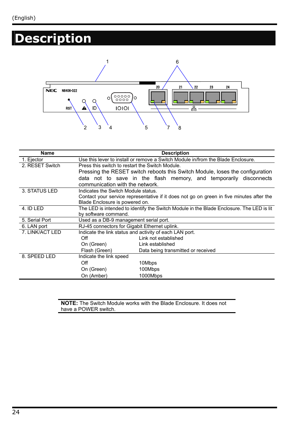 Description | NEC N8406-022 User Manual | Page 46 / 62