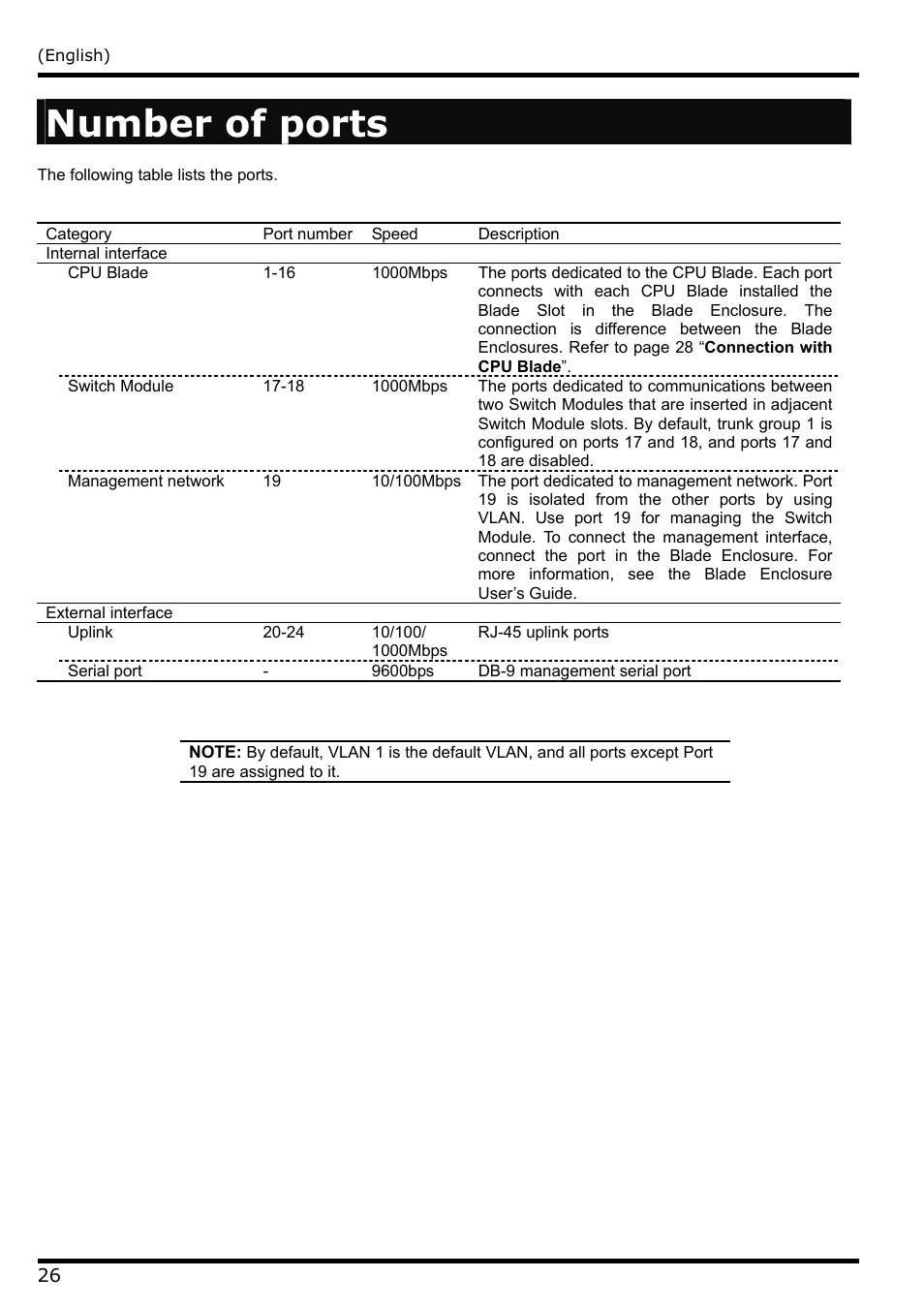 Number of ports | NEC N8406-022 User Manual | Page 48 / 62