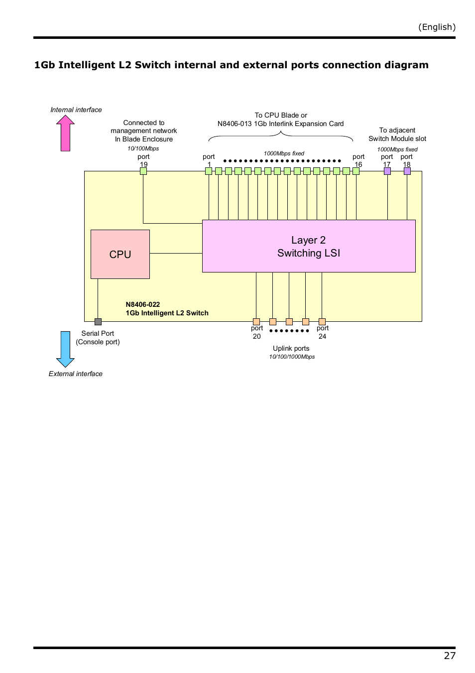 Cpu layer 2 switching lsi | NEC N8406-022 User Manual | Page 49 / 62