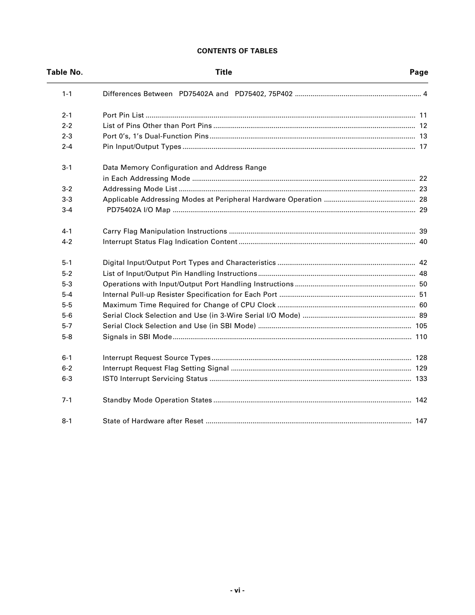 Contents of tables | NEC PD75402A User Manual | Page 11 / 195