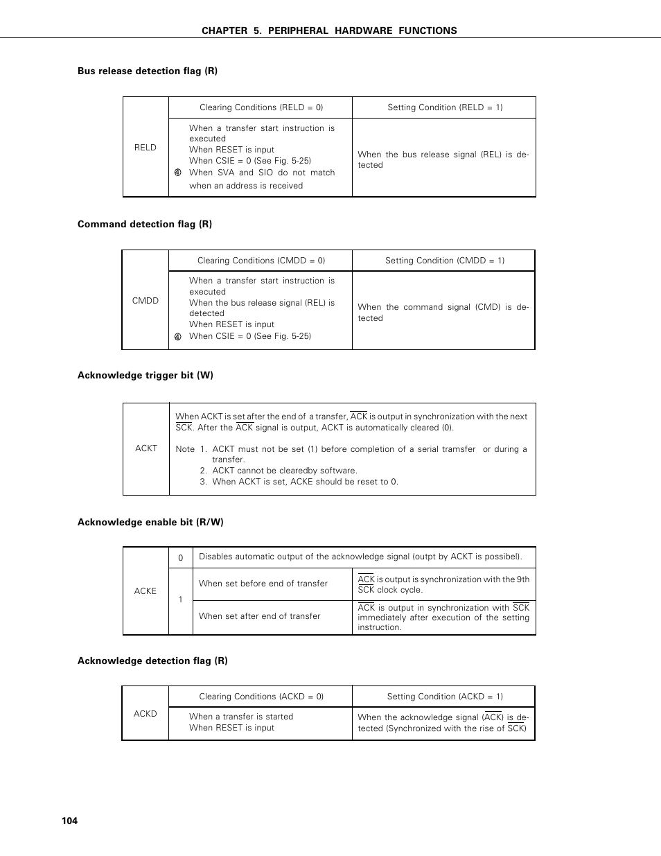 NEC PD75402A User Manual | Page 115 / 195