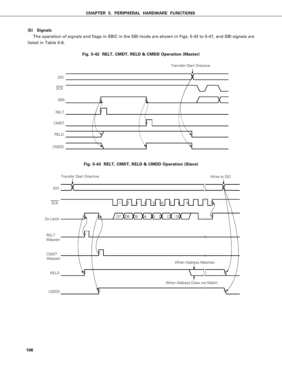 NEC PD75402A User Manual | Page 117 / 195