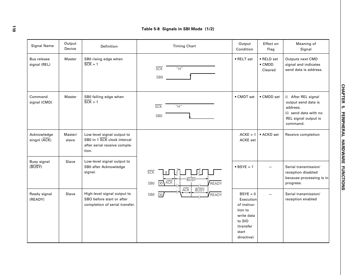 NEC PD75402A User Manual | Page 121 / 195