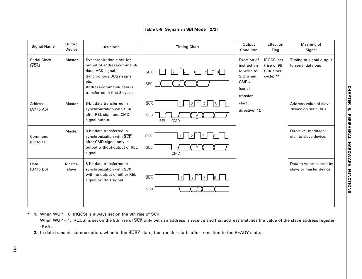 NEC PD75402A User Manual | Page 122 / 195