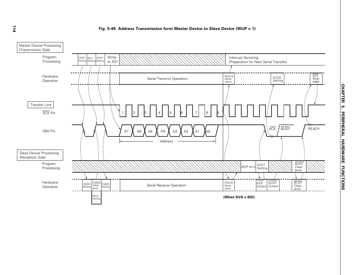 NEC PD75402A User Manual | Page 125 / 195