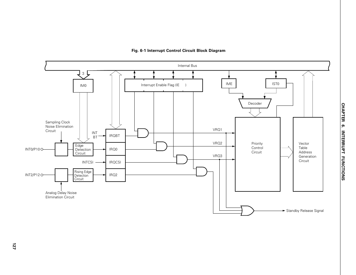 NEC PD75402A User Manual | Page 138 / 195