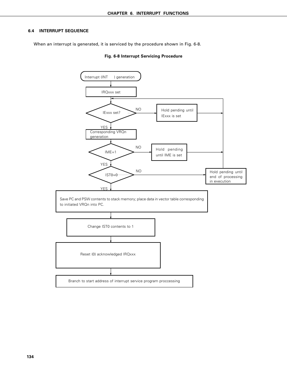 Interrupt sequence | NEC PD75402A User Manual | Page 145 / 195