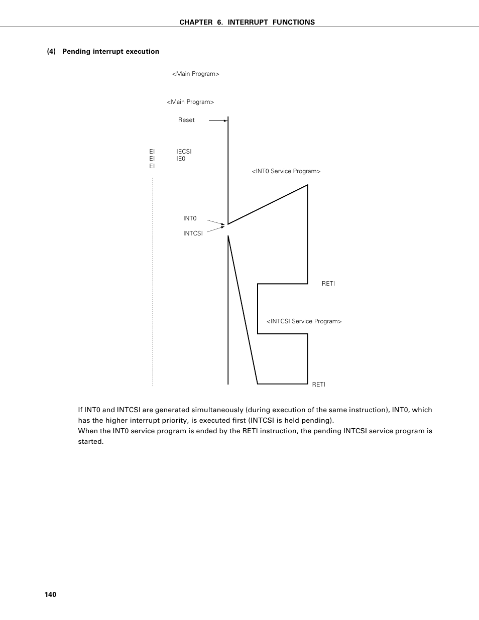 NEC PD75402A User Manual | Page 151 / 195