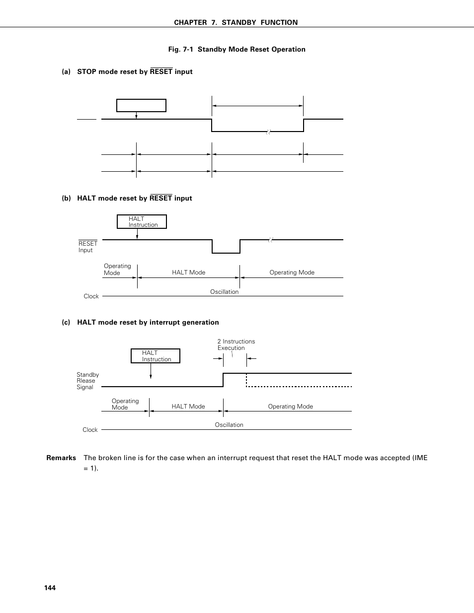NEC PD75402A User Manual | Page 155 / 195