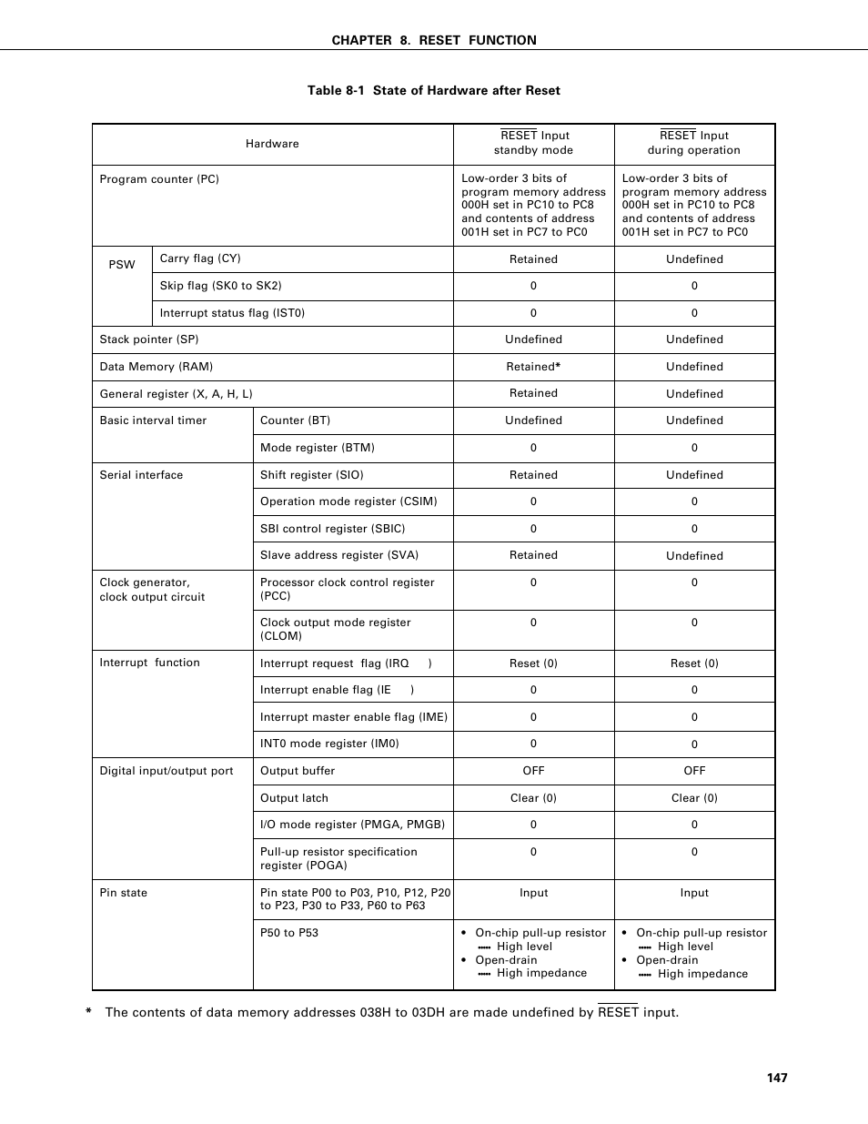 NEC PD75402A User Manual | Page 158 / 195