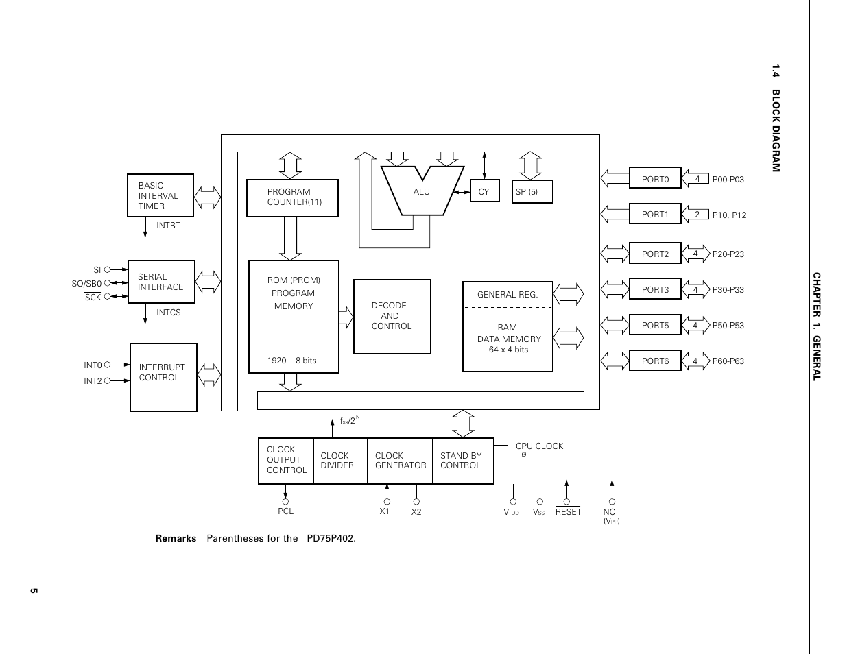 Block diagram | NEC PD75402A User Manual | Page 16 / 195