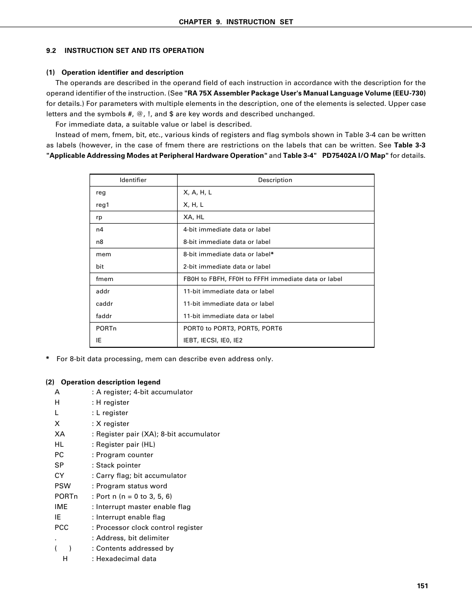 Instruction set and its operation | NEC PD75402A User Manual | Page 162 / 195