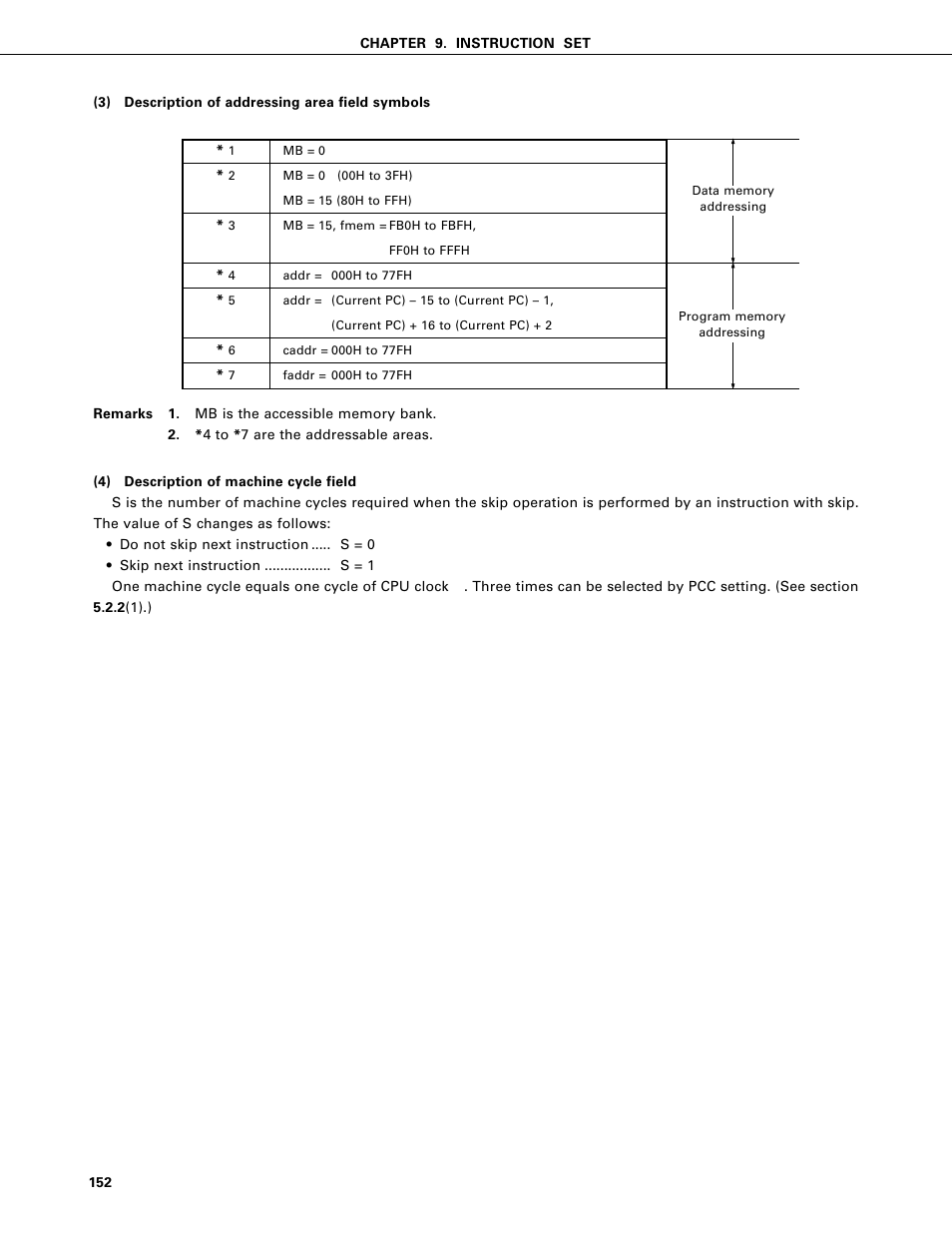 NEC PD75402A User Manual | Page 163 / 195