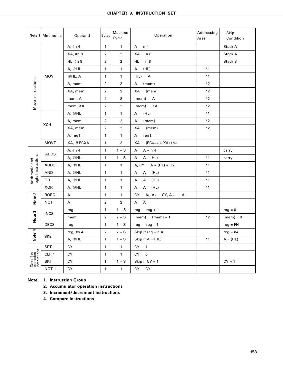 NEC PD75402A User Manual | Page 164 / 195