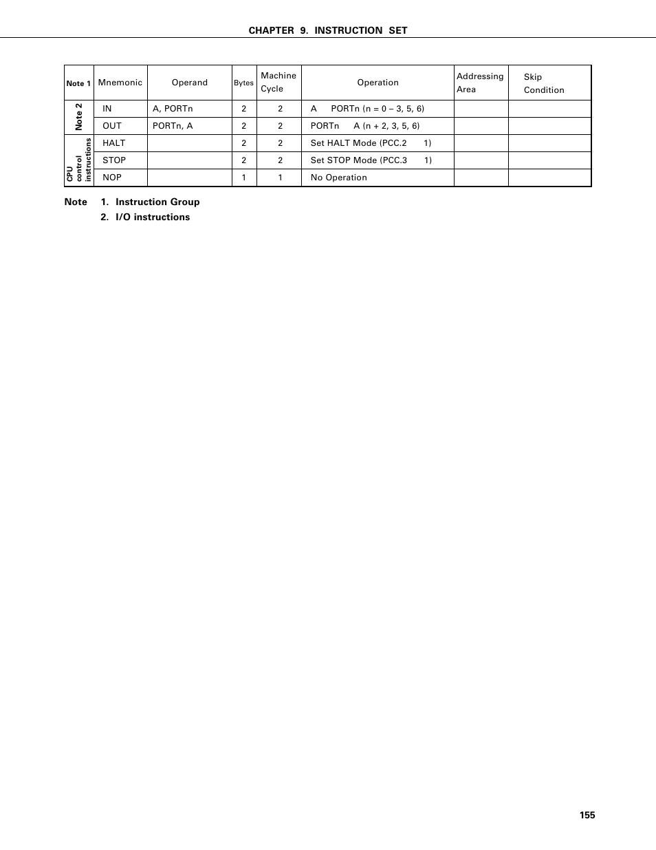 NEC PD75402A User Manual | Page 166 / 195