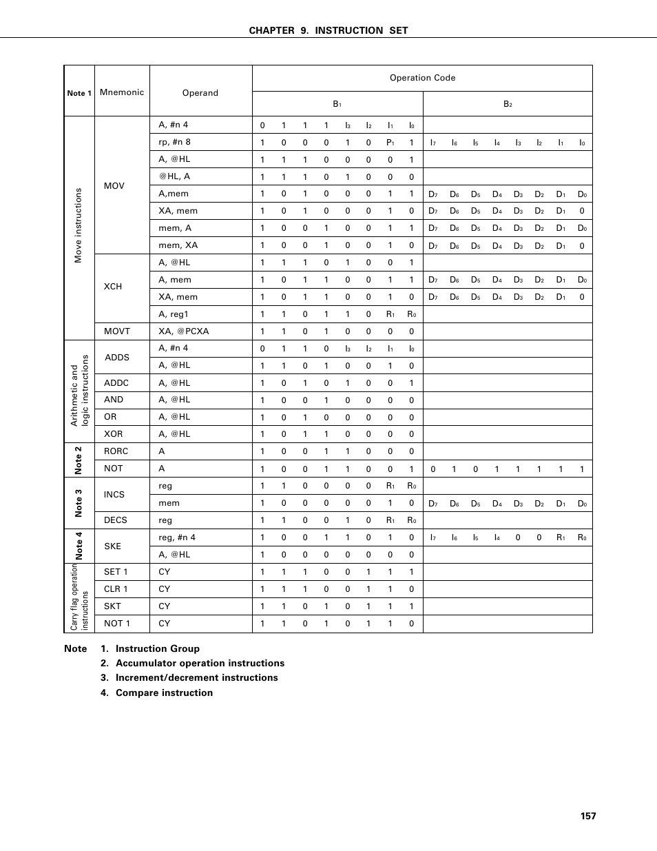 NEC PD75402A User Manual | Page 168 / 195