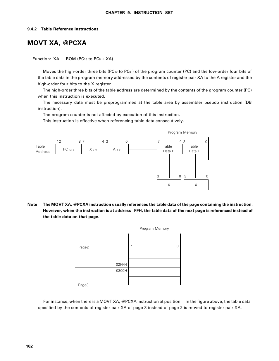 Table reference instructions, Movt xa, @pcxa | NEC PD75402A User Manual | Page 173 / 195