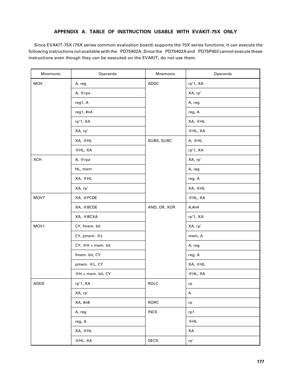NEC PD75402A User Manual | Page 188 / 195