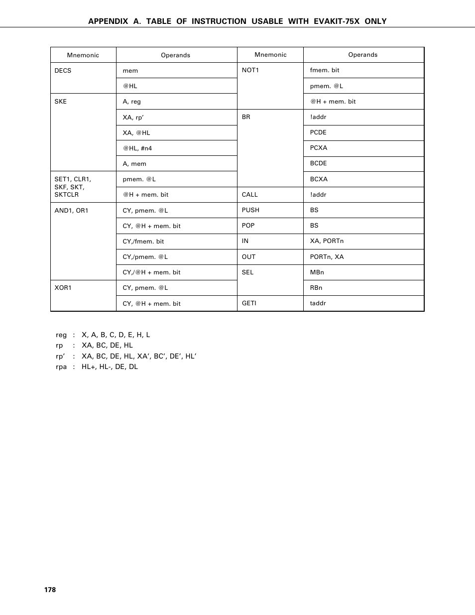 NEC PD75402A User Manual | Page 189 / 195