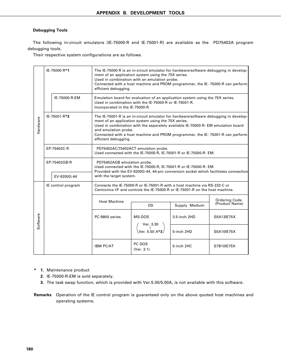 NEC PD75402A User Manual | Page 191 / 195