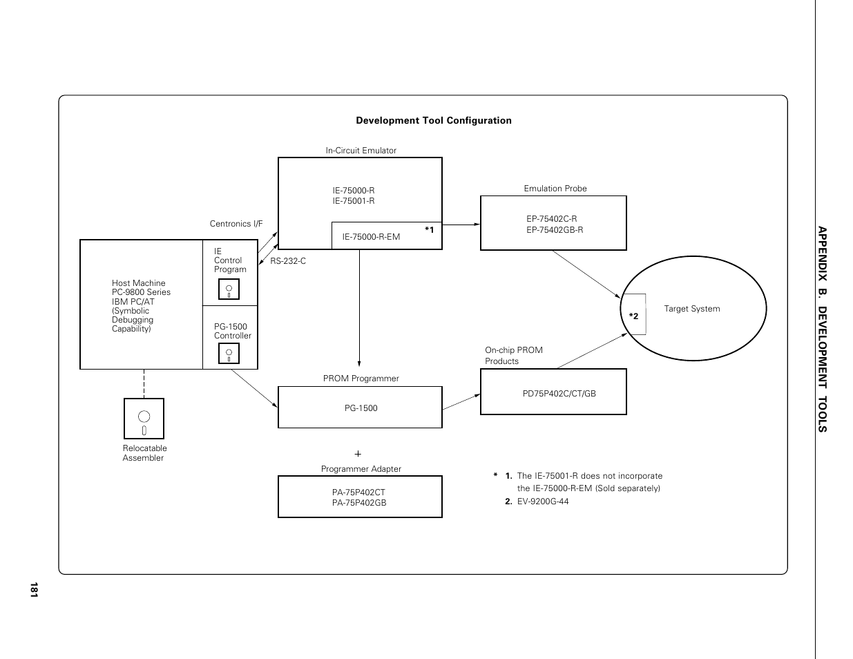 NEC PD75402A User Manual | Page 192 / 195